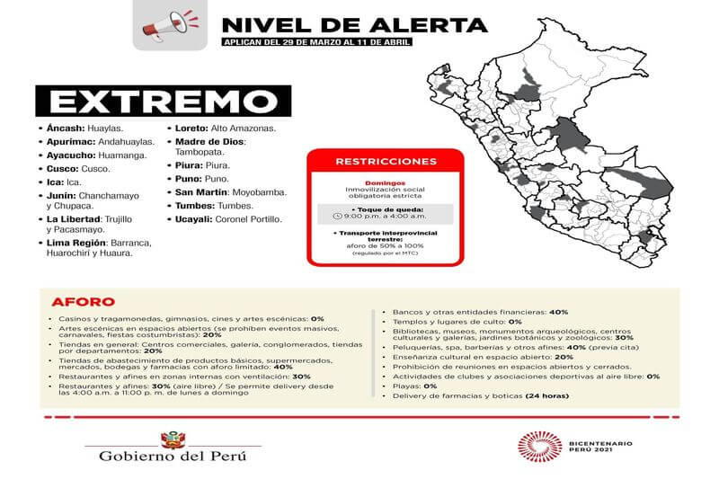 Regresan las restricciones extremas para Puno (provincia)