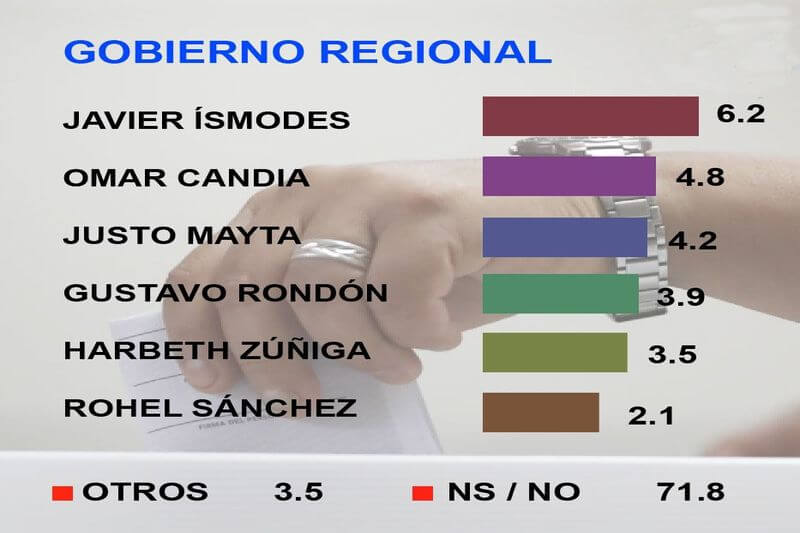 Los nombres que más suenan de cara a las elecciones del 2022