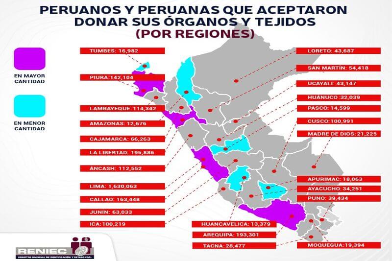 Desde hoy y hasta el 24 se recuerda la Semana de la Donación de Órganos y Tejidos.