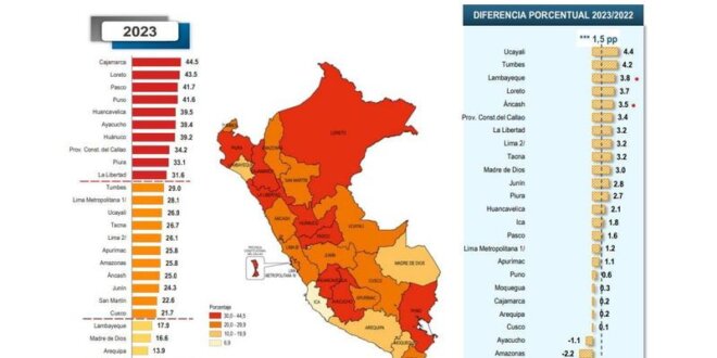 Recesión económica también afectó a familias de Tacna.