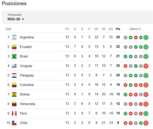 Tabla Clasificacion