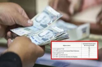 aumento salarial trabajadores estatales 2026 regimenes beneficiados willax.jpg 1